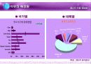 에너지 자원 매장량 11페이지