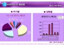 에너지 자원 매장량 13페이지