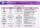 에너지 자원 매장량 18페이지
