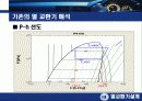 열교환기 (창문형 에어컨 증발기) 설계 4페이지