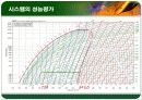 열교환기 최종 프레젠테이션 4페이지