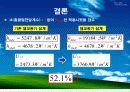 열교환기 설계 최종 발표 (Shell and Tube) - 수냉각기 54페이지