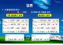 열교환기 설계 최종 발표 (Shell and Tube) - 수냉각기 55페이지