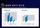 열병합발전 2차 발표 4페이지