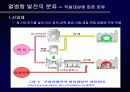 열병합발전 2차 발표 8페이지