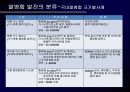 열병합발전 2차 발표 10페이지