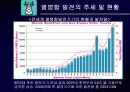 열병합발전 2차 발표 14페이지