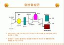 열병합 발전 설계 발표 3페이지