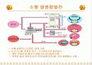 열병합 발전 설계 발표 4페이지