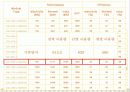 열병합 발전 설계 발표 15페이지