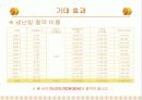 열병합 발전 설계 발표 19페이지