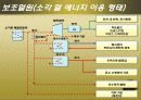 미 활용 에너지를 이용한 병원설계 (미활용 에너지) 6페이지