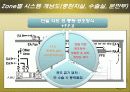 미 활용 에너지를 이용한 병원설계 (미활용 에너지) 37페이지