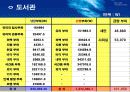 지역냉난방 2차 설계 발표 (열병합발전) 11페이지