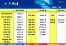지역냉난방 2차 설계 발표 (열병합발전) 12페이지