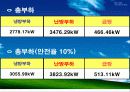 지역냉난방 2차 설계 발표 (열병합발전) 13페이지