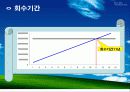 지역냉난방 2차 설계 발표 (열병합발전) 30페이지