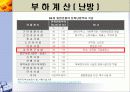지역냉난방 발표(기숙사, 강의동) 7페이지