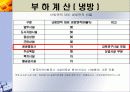 지역냉난방 발표(기숙사, 강의동) 9페이지