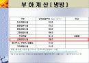 지역냉난방 발표(기숙사, 강의동) 10페이지