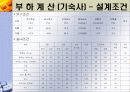 지역냉난방 발표(기숙사, 강의동) 12페이지