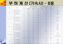 지역냉난방 발표(기숙사, 강의동) 15페이지
