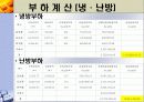 지역냉난방 발표(기숙사, 강의동) 16페이지