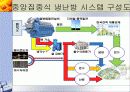 지역냉난방 발표(기숙사, 강의동) 20페이지