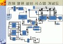 지역냉난방 발표(기숙사, 강의동) 21페이지