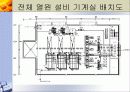 지역냉난방 발표(기숙사, 강의동) 22페이지