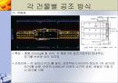 지역냉난방 발표(기숙사, 강의동) 23페이지