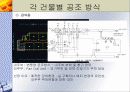지역냉난방 발표(기숙사, 강의동) 24페이지