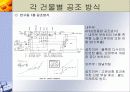 지역냉난방 발표(기숙사, 강의동) 25페이지