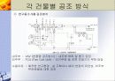 지역냉난방 발표(기숙사, 강의동) 26페이지