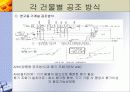 지역냉난방 발표(기숙사, 강의동) 27페이지