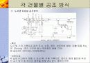 지역냉난방 발표(기숙사, 강의동) 28페이지