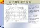 지역냉난방 발표(기숙사, 강의동) 29페이지