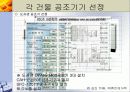 지역냉난방 발표(기숙사, 강의동) 32페이지