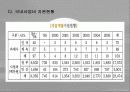 태양열 에너지 발표 14페이지