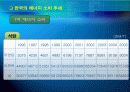 한국의 에너지 소비 추세 및 전망 발표 6페이지