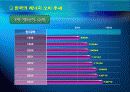 한국의 에너지 소비 추세 및 전망 발표 9페이지