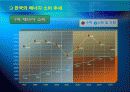 한국의 에너지 소비 추세 및 전망 발표 10페이지