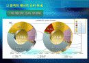 한국의 에너지 소비 추세 및 전망 발표 11페이지