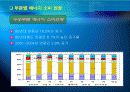 한국의 에너지 소비 추세 및 전망 발표 17페이지