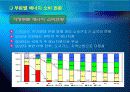 한국의 에너지 소비 추세 및 전망 발표 18페이지