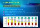 한국의 에너지 소비 추세 및 전망 발표 19페이지