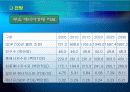 한국의 에너지 소비 추세 및 전망 발표 27페이지