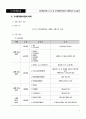 민간개발사업시 도정법과 주택법상의 비교 4페이지