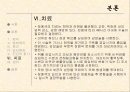 장폐색 환자관리 14페이지