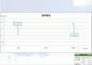 치과재료학실습  (석고결정,표면강도,석고 경화 수화팽창) 8페이지